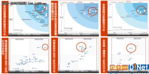 3年,130萬用戶,Office 365在中國市場的探索