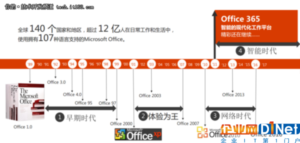 別誤讀了,Office365不是寫文檔那么簡單