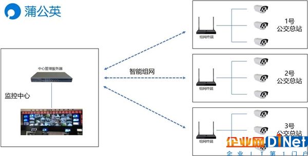 蒲公英把x86架構(gòu)帶入路由器：企業(yè)異地組網(wǎng)神器