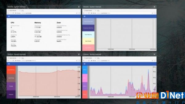 chromebook-owners-will-soon-be-able-to-monitor-cpu-and-ram-usage-in-real-time-517759-2.jpg