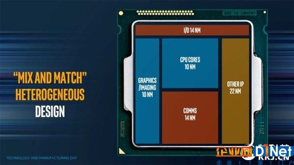 Intel膠水神技登峰造極：同一芯片 不同工藝