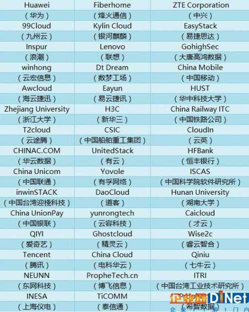 上榜中國企業