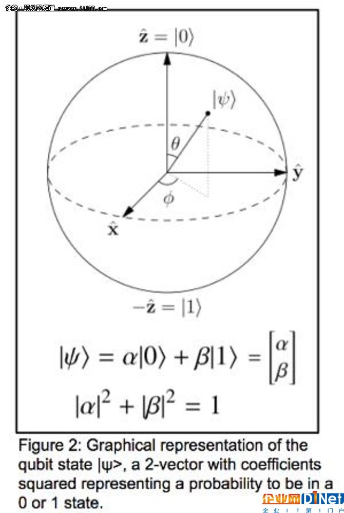 量子計算的下一步