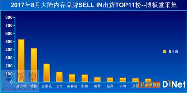 內存價格一路暴漲！創十幾年最高紀錄