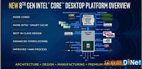 Intel確認！8代酷睿處理器和Z370主板兼容