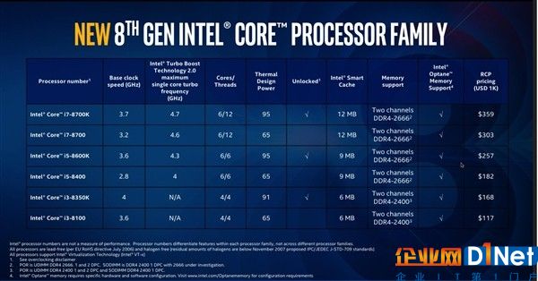 Intel確認！8代酷睿處理器和Z370主板兼容