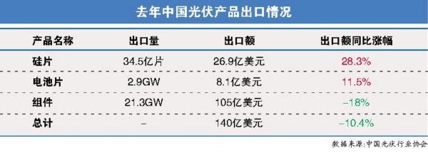 201調查