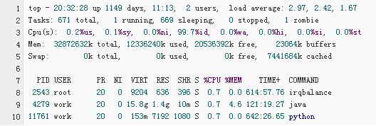 Linux實驗室：最常用的Linux系統監控命令 