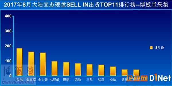 內存價格狂漲 SSD卻一路暴降！但先別買