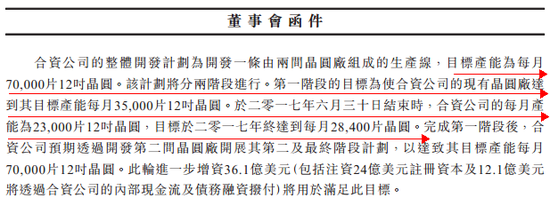 中芯國際三大爆點：28納米、意大利、兆易創新