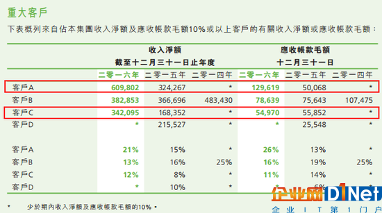 中芯國際三大爆點：28納米、意大利、兆易創新