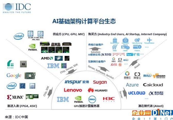 GPU加速計算服務器市場未來5年將超70%