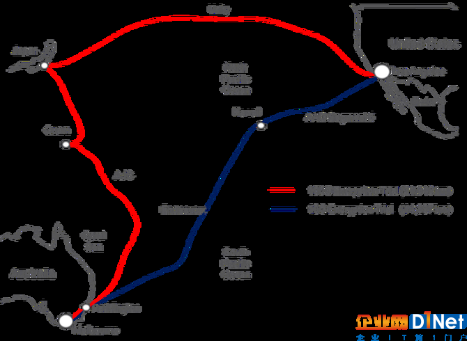 海底光纜100G鏈路加密測試成功