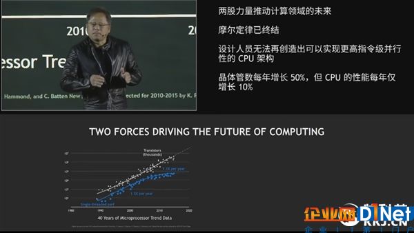 NVIDIA：摩爾定律失效！Intel CPU性能已到盡頭