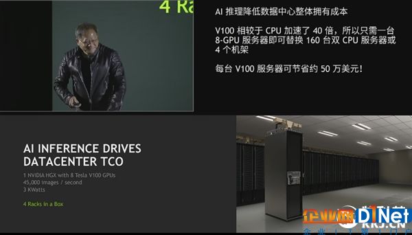 快拋棄CPU！NVIDIA：8張Volta GPU等于160臺雙路服務器