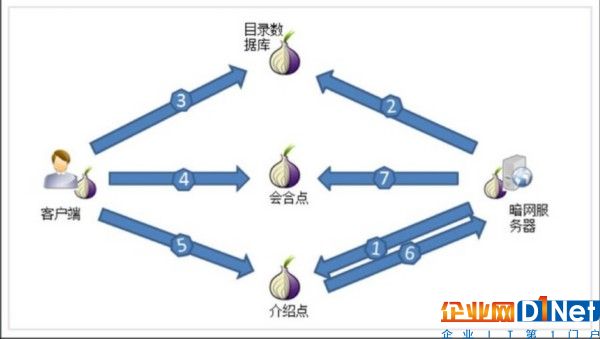 暗網有多可怕？其實你也曾游離在它邊緣 