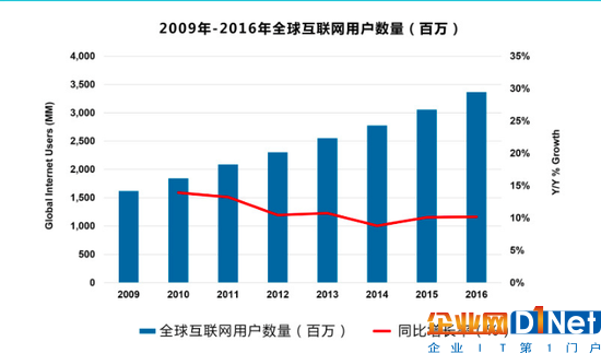 全球網(wǎng)絡(luò)攻擊頻發(fā) 看看保護(hù)服務(wù)器安全的五大對(duì)策