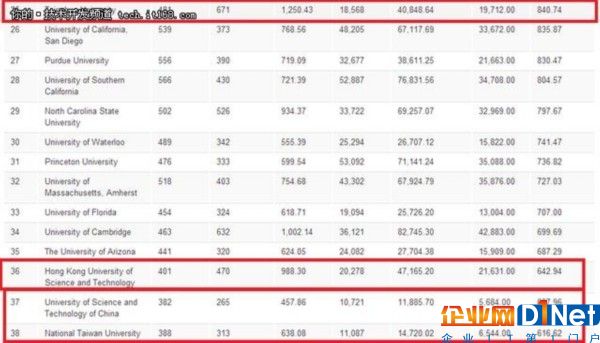 計算機科學研究排名:華為入企業榜前50!