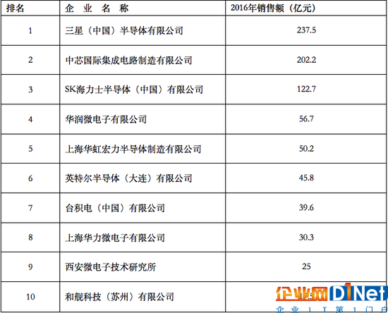 中國(guó)半導(dǎo)體教父：追逐臺(tái)積電不如做共有共享式IDM