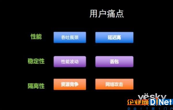 云計算時代 傳統虛擬化網絡面臨著哪些挑戰？