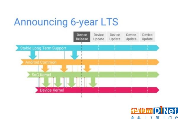 linux-kernel-6-year-lts.jpg