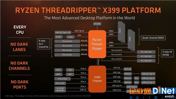 狂飆28GB/s！AMD ThreadRipper平臺免費升級支持NVMe RAID