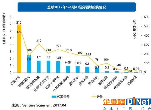 真相碉堡了！大數據投資這么火，竟然是因為中國人多……