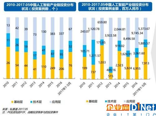 真相碉堡了！大數據投資這么火，竟然是因為中國人多……