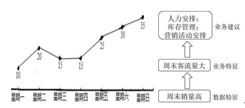 大數(shù)據(jù)就是一門(mén)工具，解決業(yè)務(wù)問(wèn)題才是王道