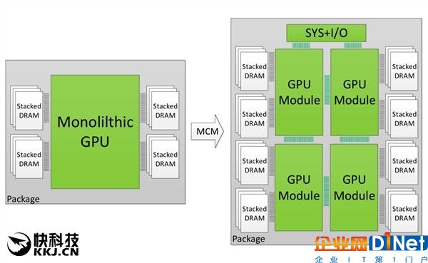 明年8月發！AMD 7nm顯卡仙后座來了：多芯片設計