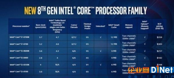 Intel重回龍頭? 該從AMD Ryzen牙膏擠多聊起 