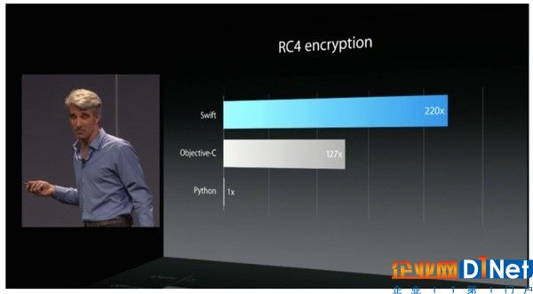 “最短命”語言？Swift關注度大幅下滑 