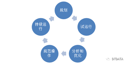 某云計算數據中心節能減排實踐分享3