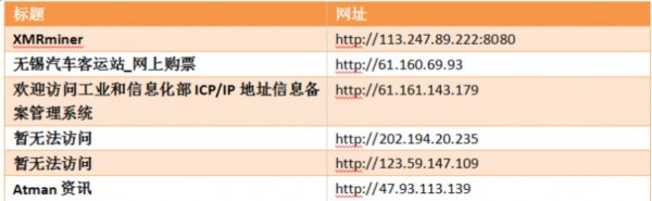 電腦運行突然變慢？小心，也許你正在幫黑客“挖礦”！