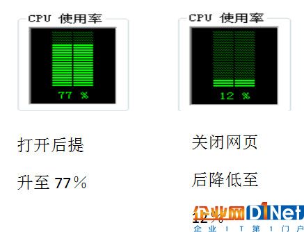 電腦運行突然變慢？小心，也許你正在幫黑客“挖礦”！