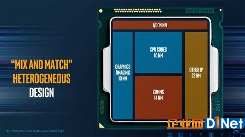 此前技術會議上，Intel公開表示MCM模塊化的設計，其中CPU核心和GPU為10nm，I/O和通訊模塊用14nm，其他IP用22nm。不過，不知道Intel會不會為內置的Vega搭載HBM2顯存。