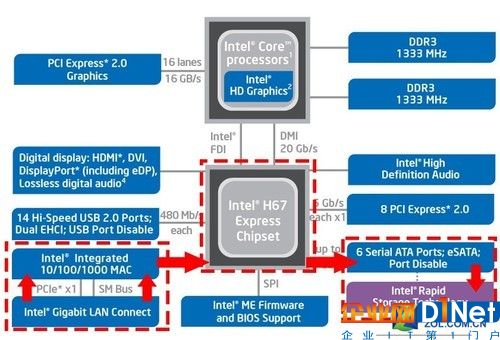 但在主機上傳輸，需要依次調用“SSD-SATA總線-南橋-內存-CPU-前端總線-PCIe總線-網卡”才能實現傳輸數據泄密。雖然主機指令調用相當復雜，但也是環環相扣，缺一不可。所以想繞過主機硬件泄漏數據，也是一條走不通的死胡同。