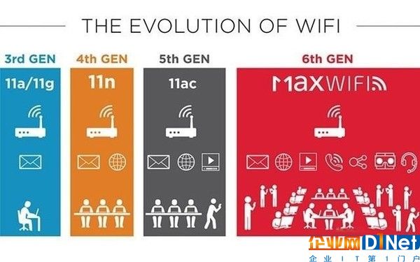 豈止是黑科技?下一代WiFi標準802.11ax無比強大