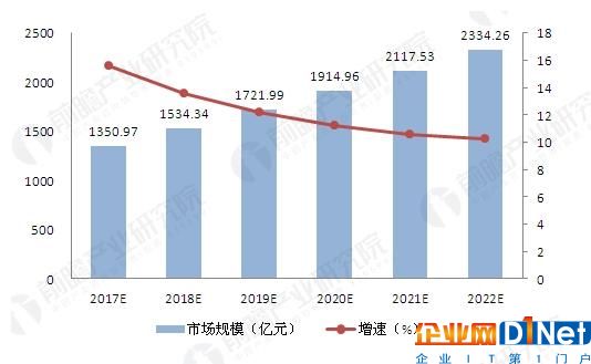 智能家居設備