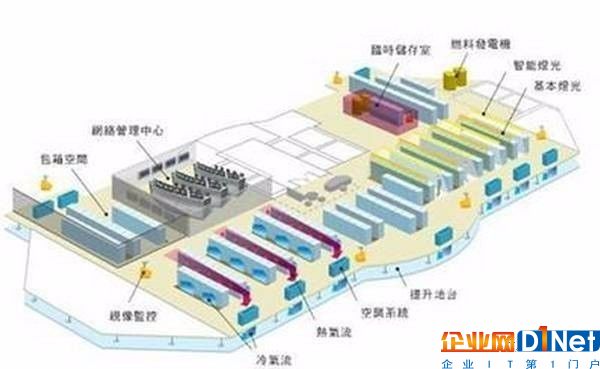 IDC機房數據中心機柜設備如何布局？機柜布線標準是什么？1