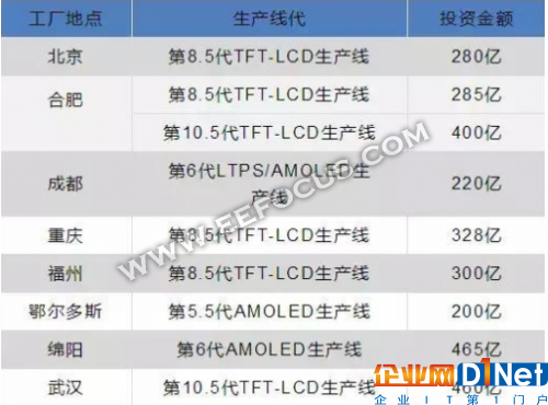 左膀長江存儲、右臂武漢新芯 存儲“強”的武漢如何提升設計“弱”