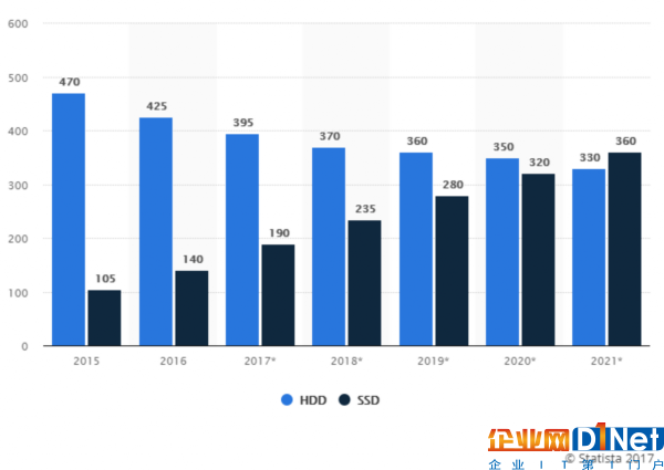 myce-ssds-vs-hdds.png