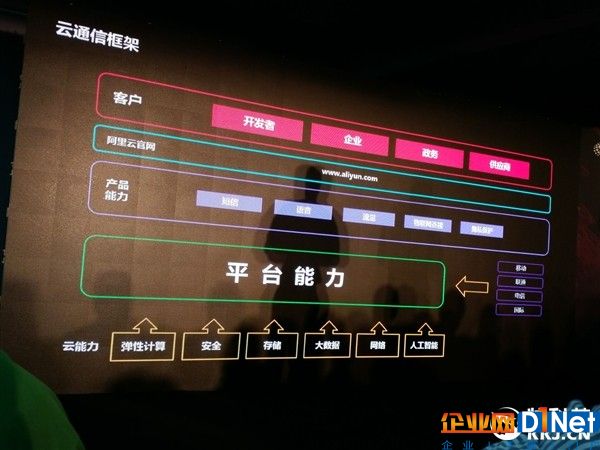 企業(yè)歡呼！阿里云通信重磅升級(jí)：八大通信能力逆天