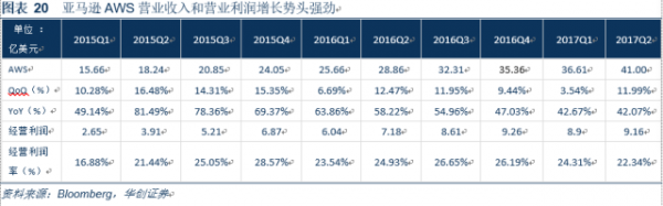 云計算 牌照4