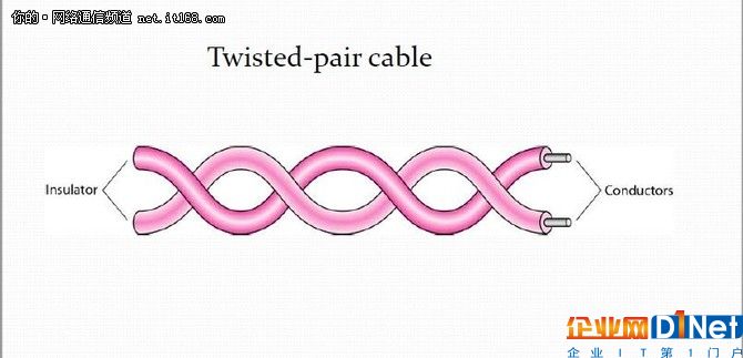 資深I(lǐng)T工程師從掌握以太網(wǎng)布線類型開始