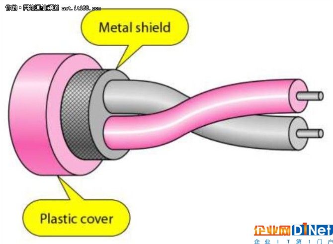 資深I(lǐng)T工程師從掌握以太網(wǎng)布線類型開始