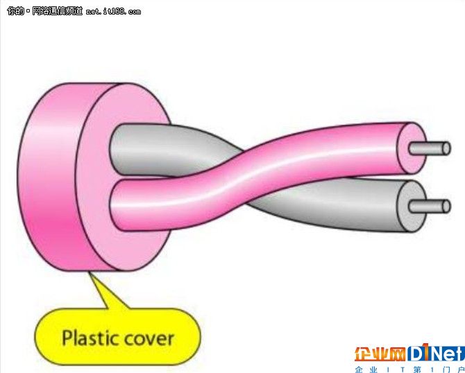 資深I(lǐng)T工程師從掌握以太網(wǎng)布線類型開始