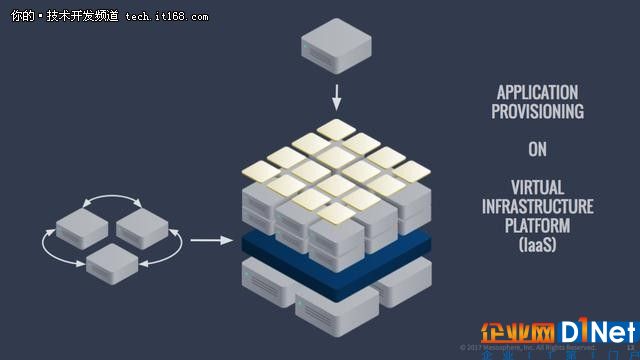 IaaS vs CaaS vs PaaS vs FaaS如何選？