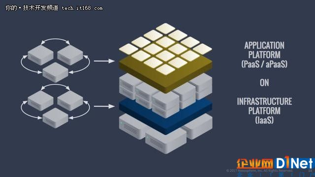 IaaS vs CaaS vs PaaS vs FaaS如何選？