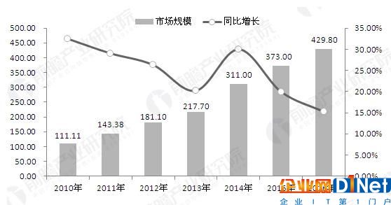 RFID應(yīng)用日益廣泛 行業(yè)將呈現(xiàn)哪些新的趨勢(shì)？